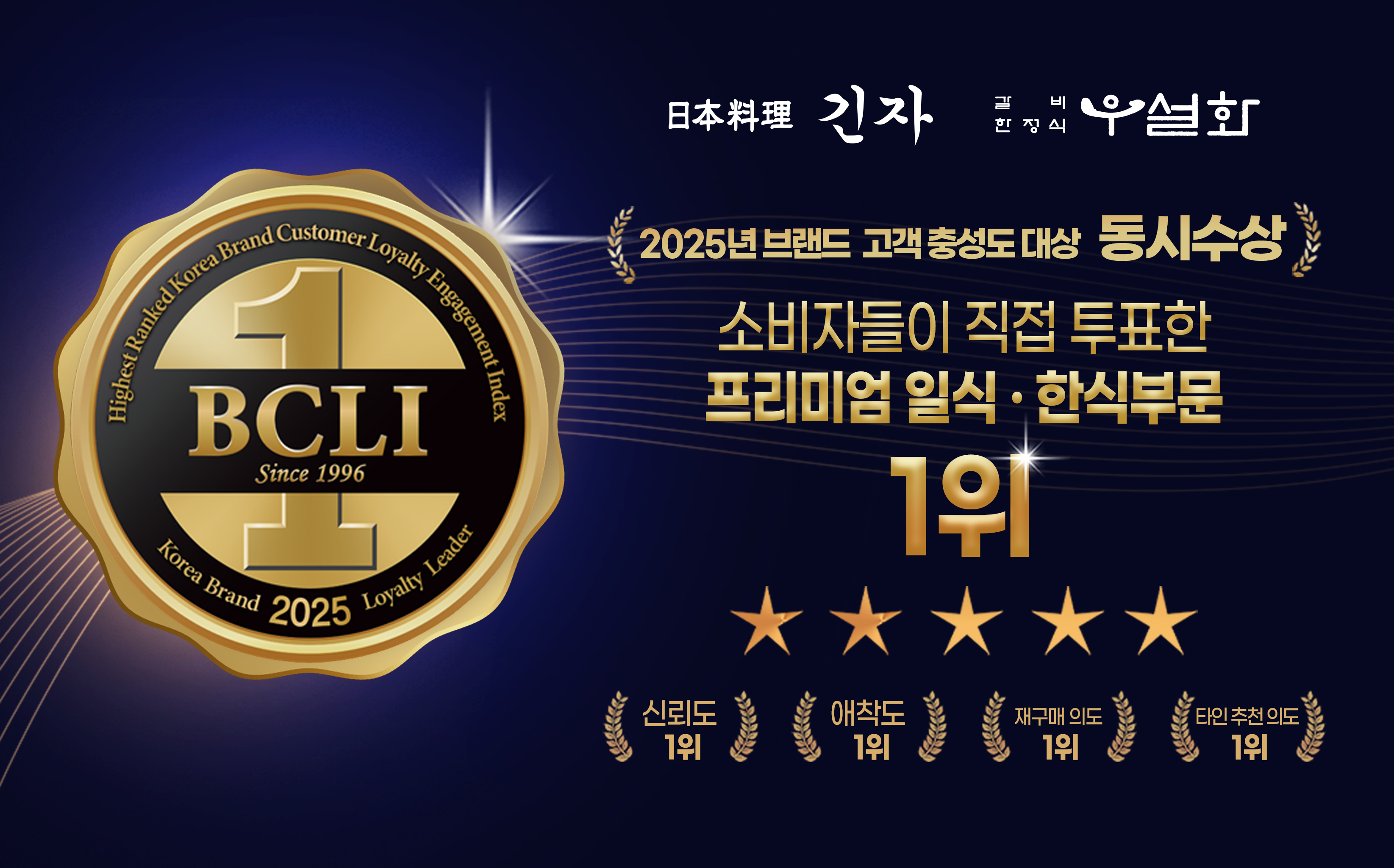 SFG 신화푸드그룹, 브랜드 고객충성도 대상 한식·일식 부문 '1위'